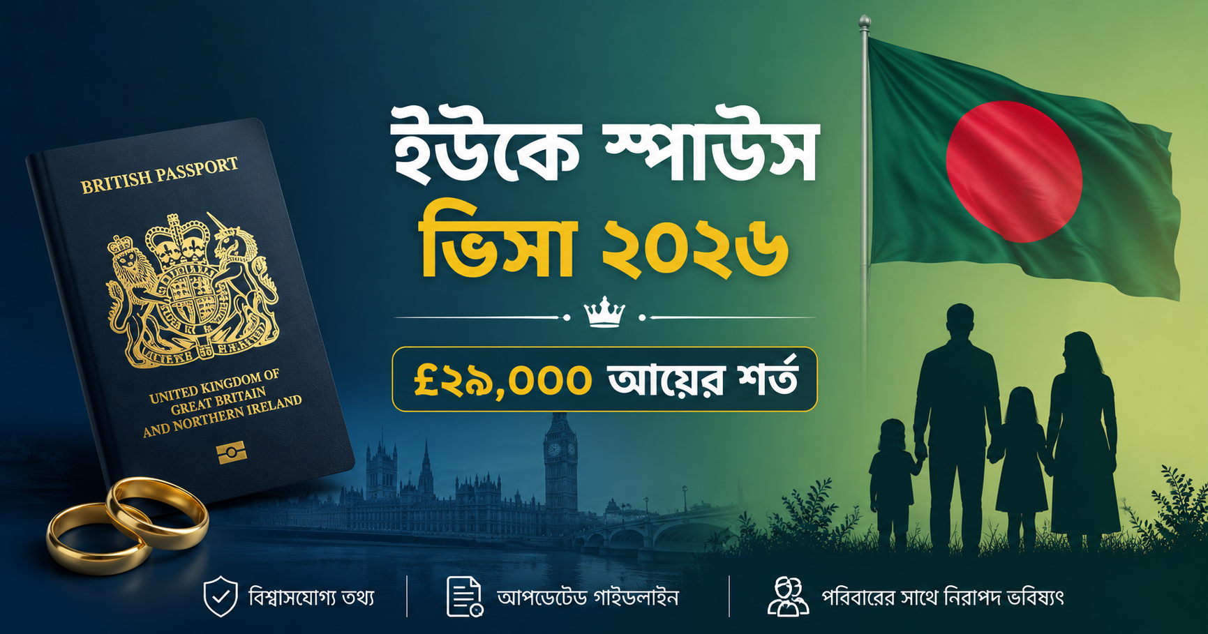 ইউকে স্পাউস ভিসা ২০২৬: £২৯,০০০ আয়ের শর্ত, সম্পূর্ণ ডকুমেন্ট চেকলিস্ট এবং রিফিউজাল এড়ানোর উপায়